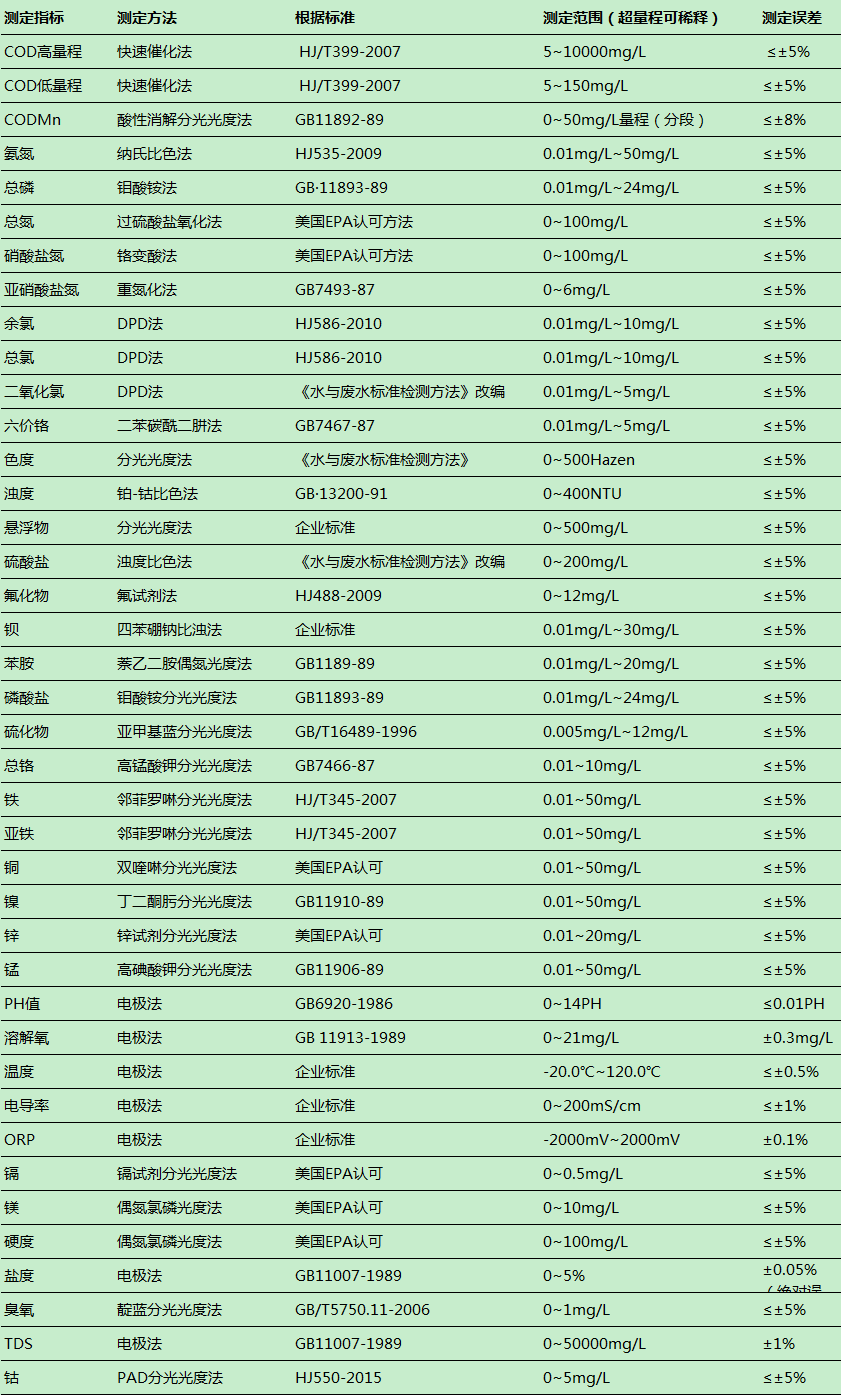 40指标.png