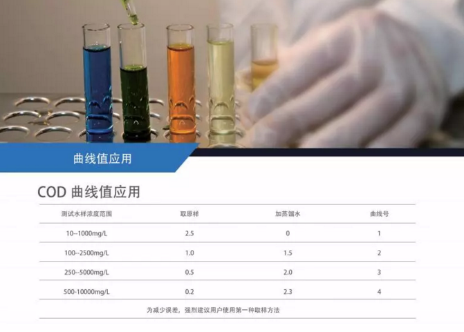 水质检测仪